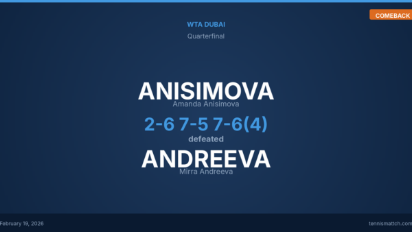 Amanda Anisimova vs Mirra Andreeva — WTA Dubai 2026