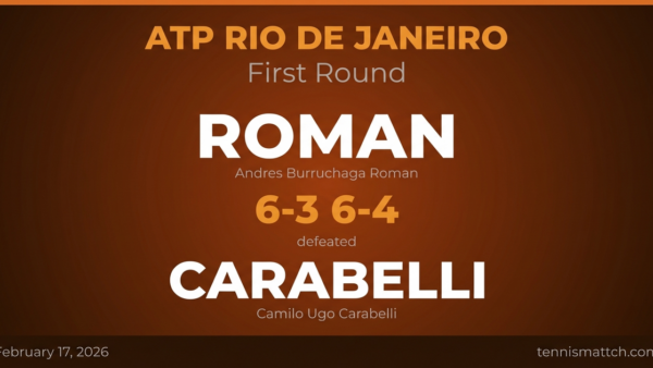 Andres Burruchaga Roman vs Camilo Ugo Carabelli — ATP Rio de Janeiro 2026