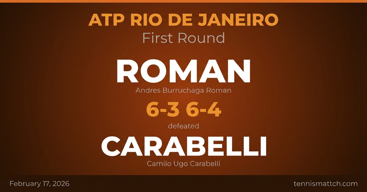 Andres Burruchaga Roman vs Camilo Ugo Carabelli — ATP Rio de Janeiro 2026