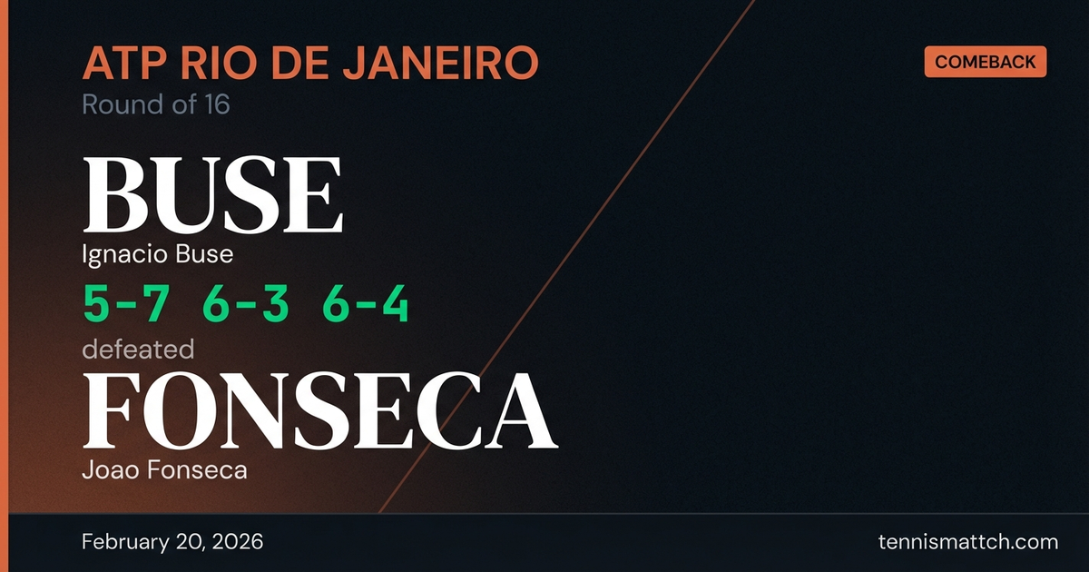 Ignacio Buse vs Joao Fonseca — ATP Rio de Janeiro 2026