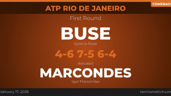 Ignacio Buse vs Igor Marcondes — ATP Rio de Janeiro 2026