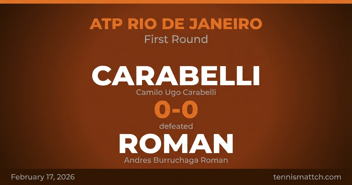 Camilo Ugo Carabelli vs Andres Burruchaga Roman — ATP Rio de Janeiro 2026 Preview