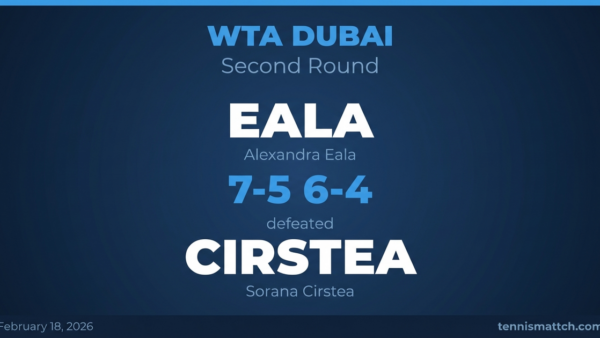 Alexandra Eala vs Sorana Cirstea — WTA Dubai 2026