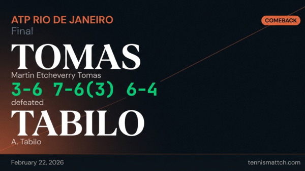 Martin Etcheverry Tomas vs A. Tabilo — ATP Rio de Janeiro 2026