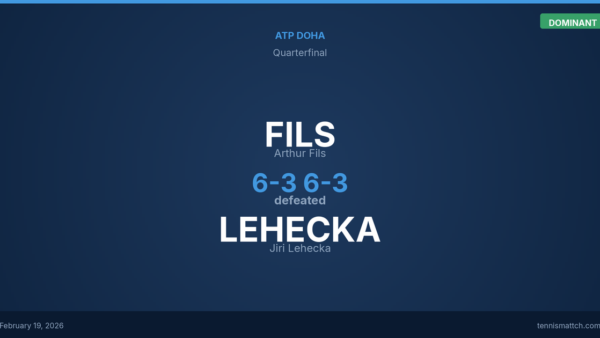 Arthur Fils vs Jiri Lehecka — ATP Doha 2026