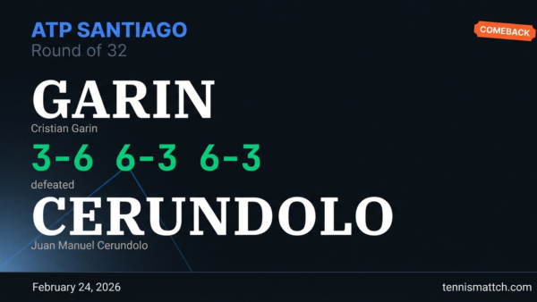 Cristian Garin vs Juan Manuel Cerundolo — ATP Santiago 2026