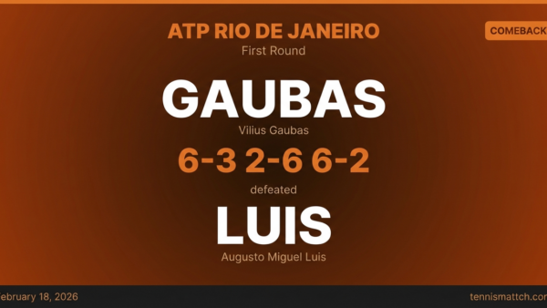 Vilius Gaubas vs Augusto Miguel Luis — ATP Rio de Janeiro 2026