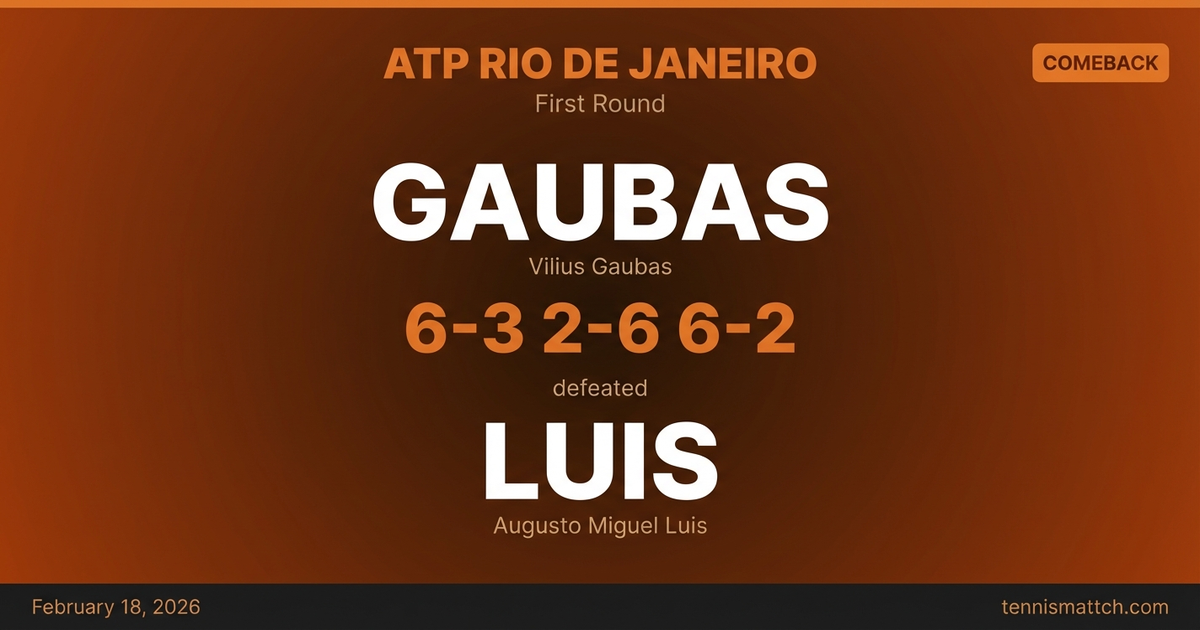 Vilius Gaubas vs Augusto Miguel Luis — ATP Rio de Janeiro 2026