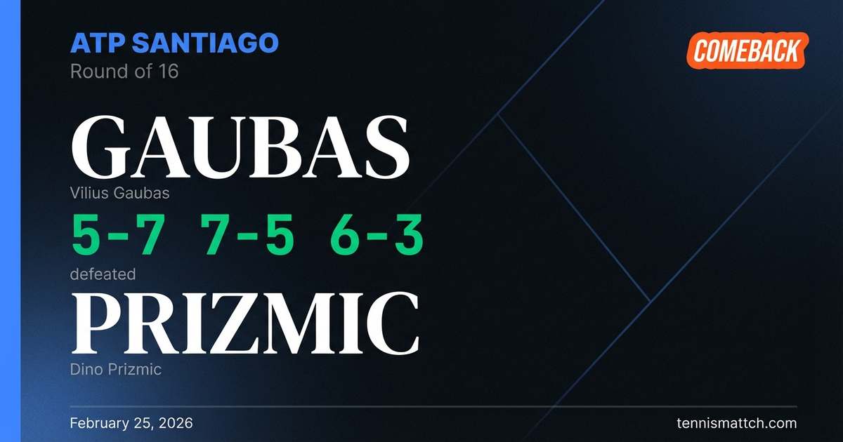 Vilius Gaubas vs Dino Prizmic — ATP Santiago 2026