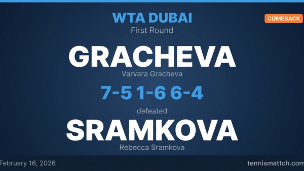 Varvara Gracheva vs Rebecca Sramkova — WTA Dubai 2026