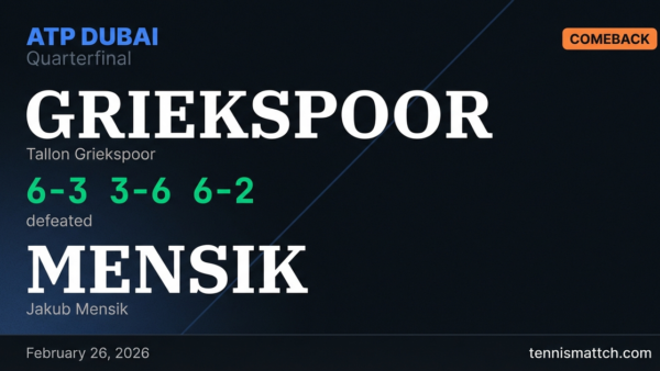 Tallon Griekspoor vs Jakub Mensik — ATP Dubai 2026