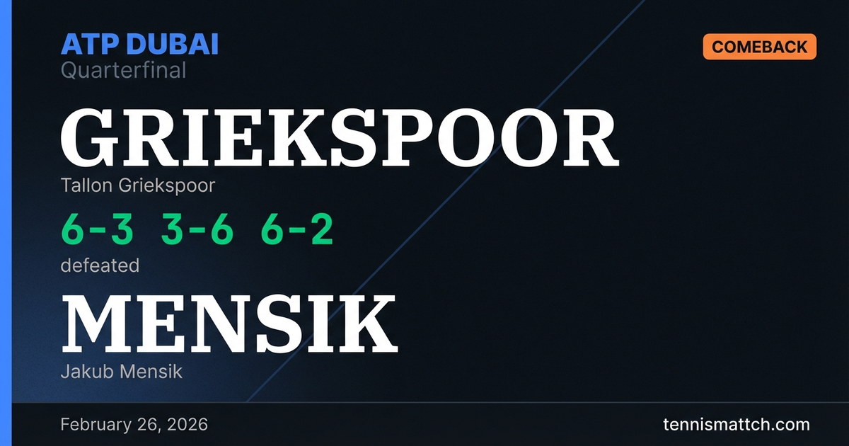 Tallon Griekspoor vs Jakub Mensik — ATP Dubai 2026