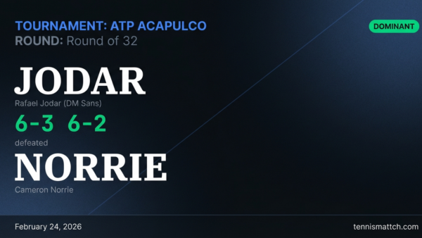 Rafael Jodar vs Cameron Norrie — ATP Acapulco 2026