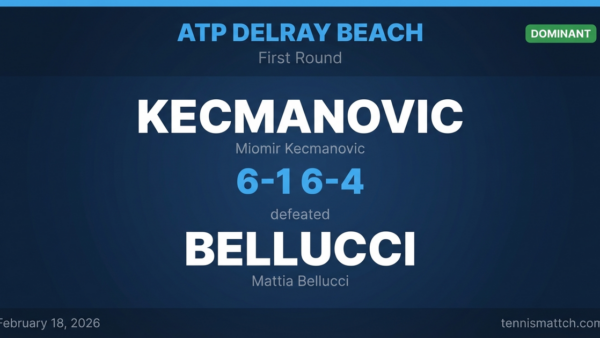 Miomir Kecmanovic vs Mattia Bellucci — ATP Delray Beach 2026