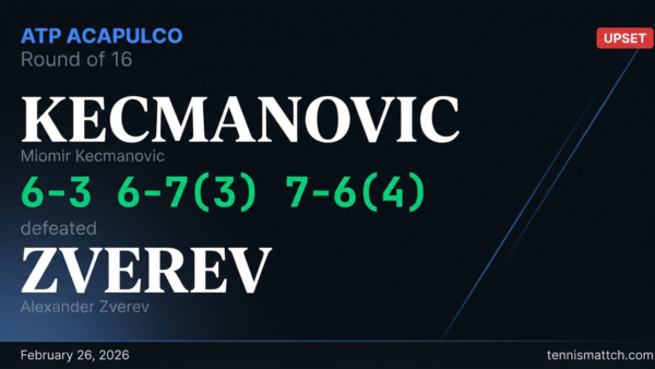 Miomir Kecmanovic vs Alexander Zverev — ATP Acapulco 2026