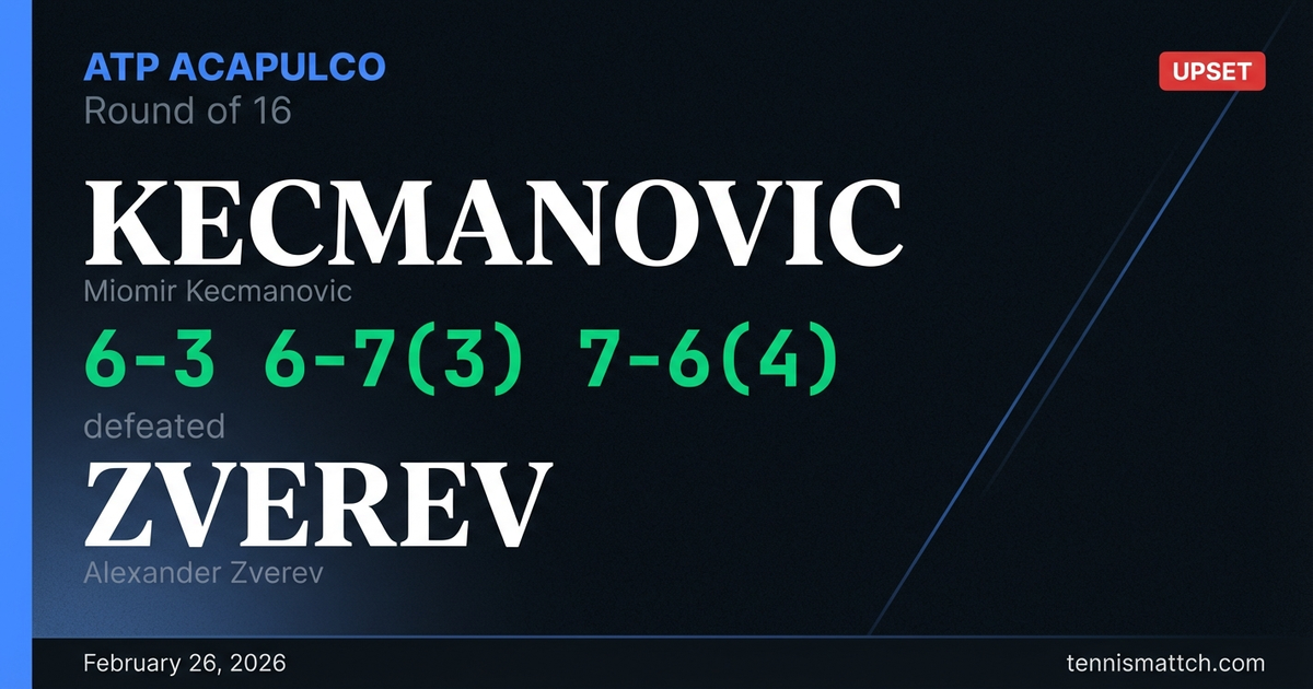 Miomir Kecmanovic vs Alexander Zverev — ATP Acapulco 2026