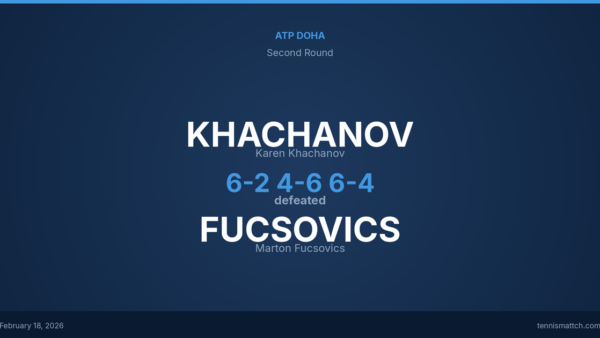 Karen Khachanov vs Marton Fucsovics — ATP Doha 2026