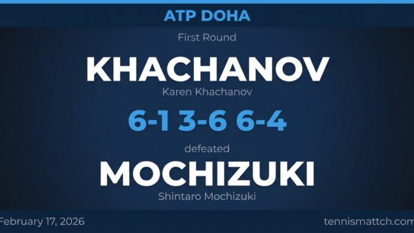 Karen Khachanov vs Shintaro Mochizuki — ATP Doha 2026