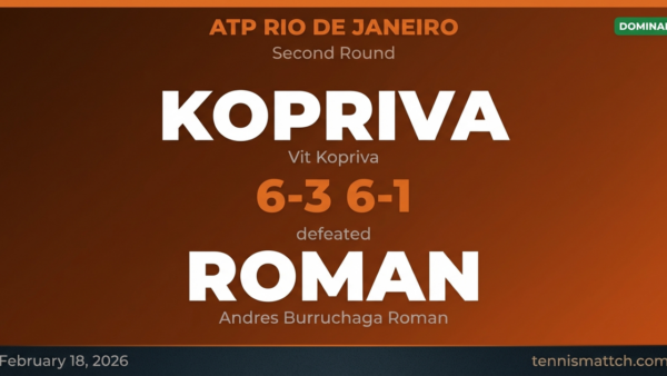 Vit Kopriva vs Andres Burruchaga Roman — ATP Rio de Janeiro 2026
