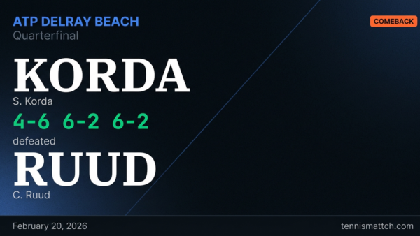 S. Korda vs C. Ruud — ATP Delray Beach 2026