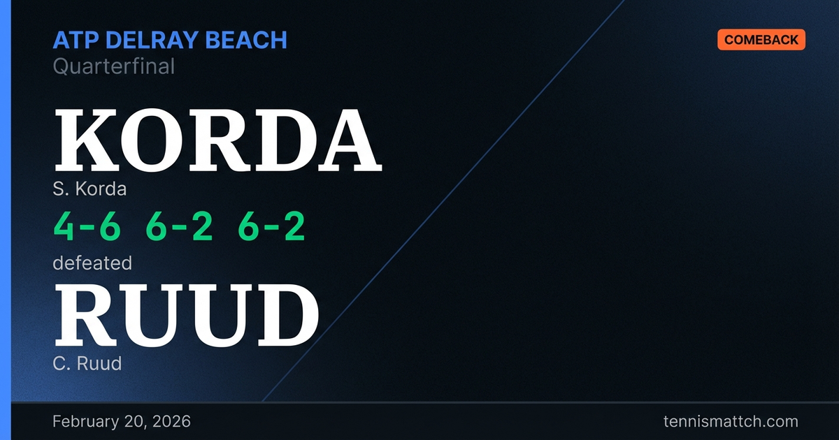S. Korda vs C. Ruud — ATP Delray Beach 2026