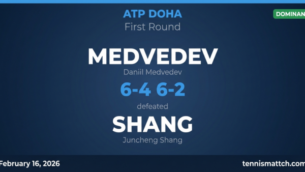 Daniil Medvedev vs Juncheng Shang — ATP Doha 2026