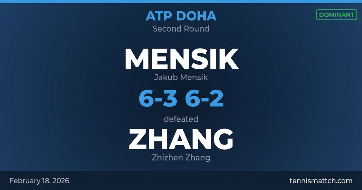 Jakub Mensik vs Zhizhen Zhang — ATP Doha 2026