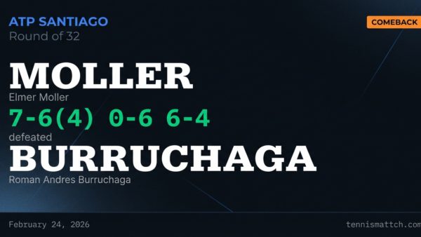 Elmer Moller vs Roman Andres Burruchaga — ATP Santiago 2026