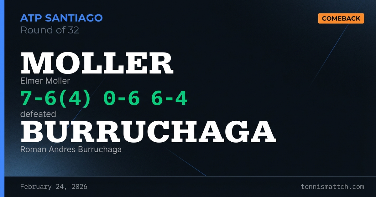 Elmer Moller vs Roman Andres Burruchaga — ATP Santiago 2026