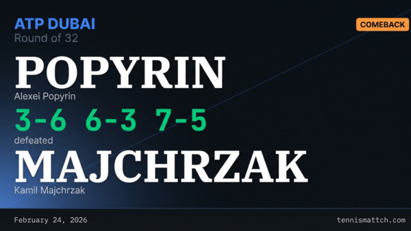 Alexei Popyrin vs Kamil Majchrzak — ATP Dubai 2026