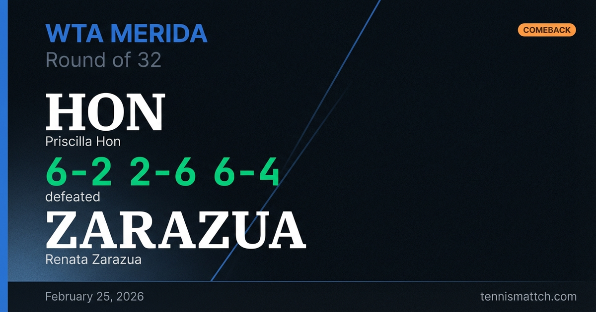 Priscilla Hon vs Renata Zarazua — WTA Merida 2026