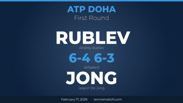 Andrey Rublev vs Jesper De Jong — ATP Doha 2026