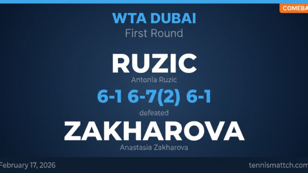 Antonia Ruzic vs Anastasia Zakharova — WTA Dubai 2026