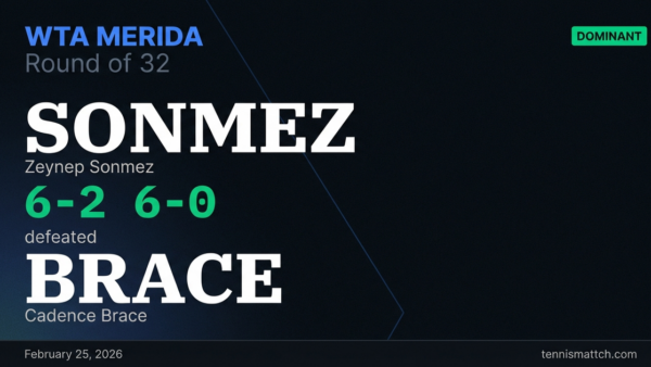 Zeynep Sonmez vs Cadence Brace — WTA Merida 2026