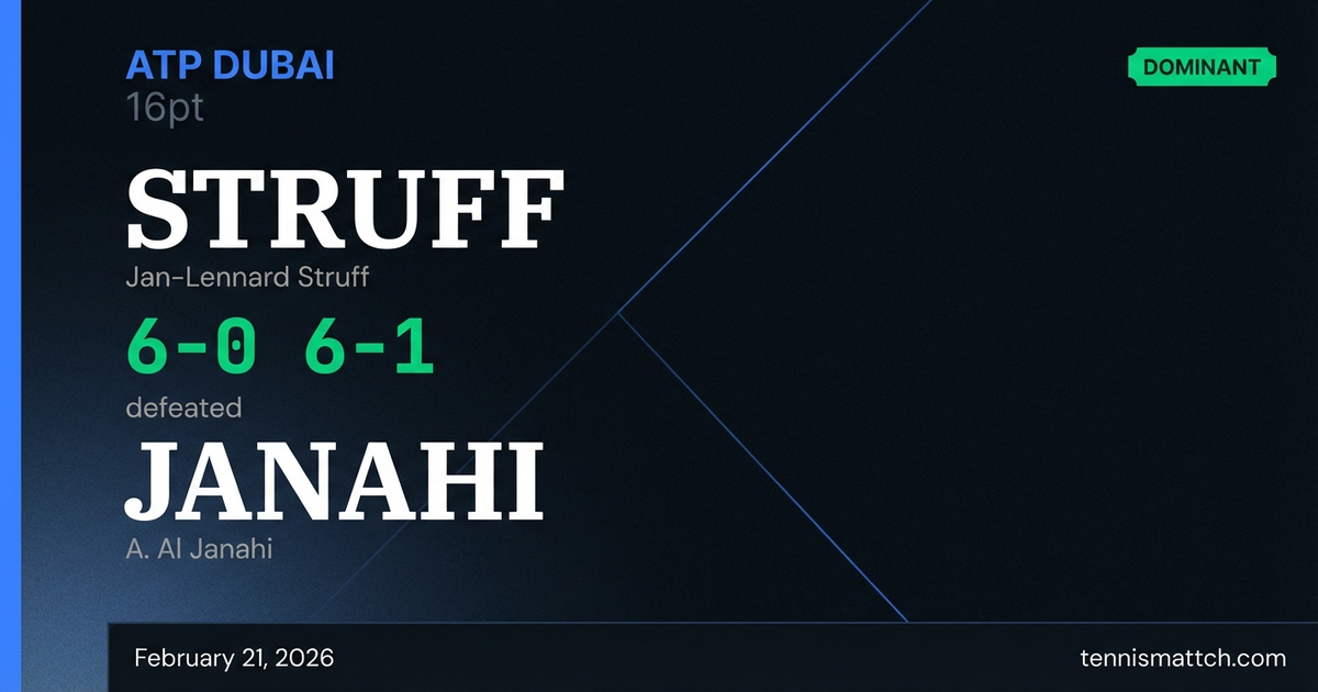 Jan-Lennard Struff vs A. Al Janahi — Dubai 2026