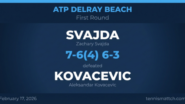 Zachary Svajda vs Aleksandar Kovacevic — ATP Delray Beach 2026