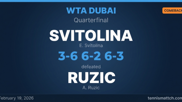 E. Svitolina vs A. Ruzic — WTA Dubai 2026