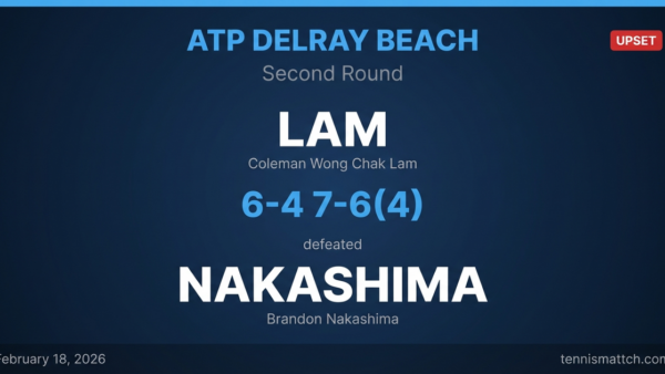 Coleman Wong Chak Lam vs Brandon Nakashima — ATP Delray Beach 2026