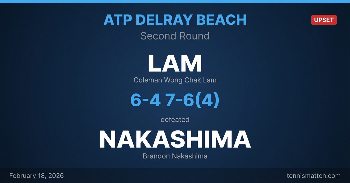 Coleman Wong Chak Lam vs Brandon Nakashima — ATP Delray Beach 2026