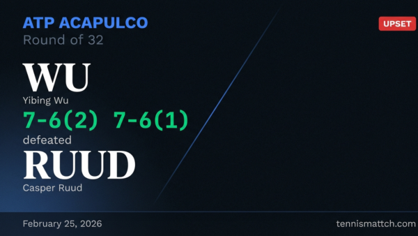 Yibing Wu vs Casper Ruud — ATP Acapulco 2026