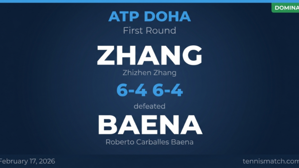 Zhizhen Zhang vs Roberto Carballes Baena — ATP Doha 2026