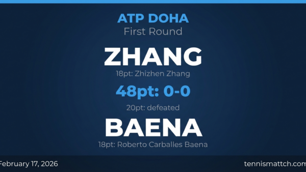 Zhizhen Zhang vs Roberto Carballes Baena — ATP Doha 2026 Preview
