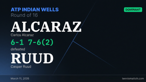 Carlos Alcaraz vs Casper Ruud — ATP Indian Wells 2026