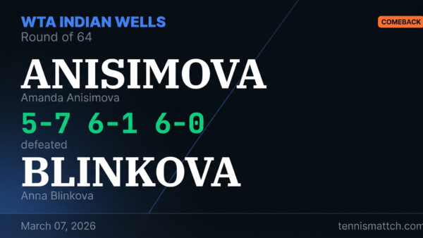 Amanda Anisimova vs Anna Blinkova — WTA Indian Wells 2026