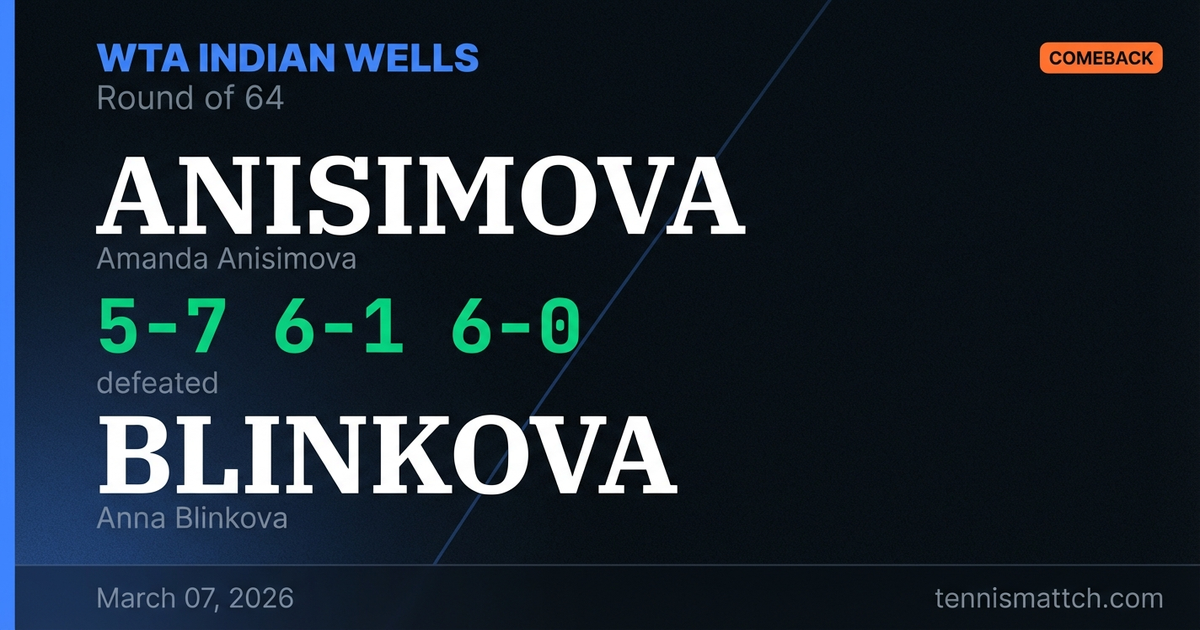 Amanda Anisimova vs Anna Blinkova — WTA Indian Wells 2026