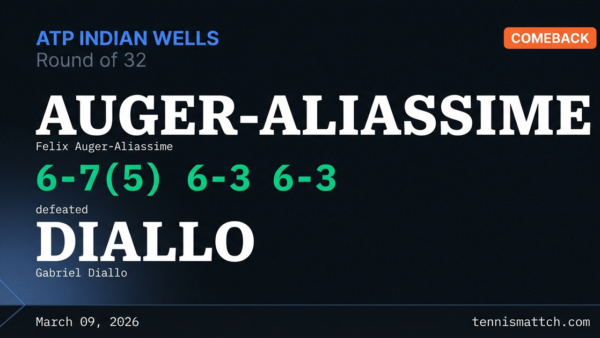 Felix Auger-Aliassime vs Gabriel Diallo — ATP Indian Wells 2026