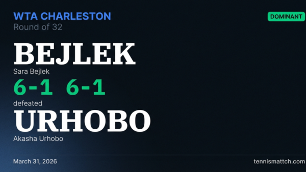 Sara Bejlek vs Akasha Urhobo — Charleston 2026