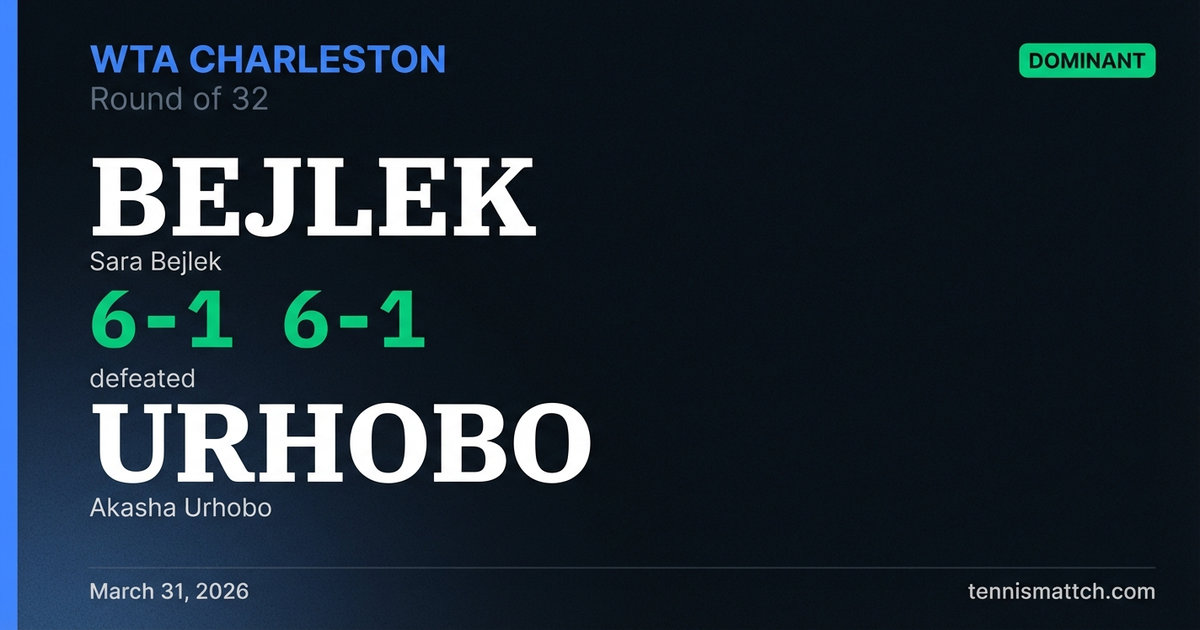 Sara Bejlek vs Akasha Urhobo — Charleston 2026