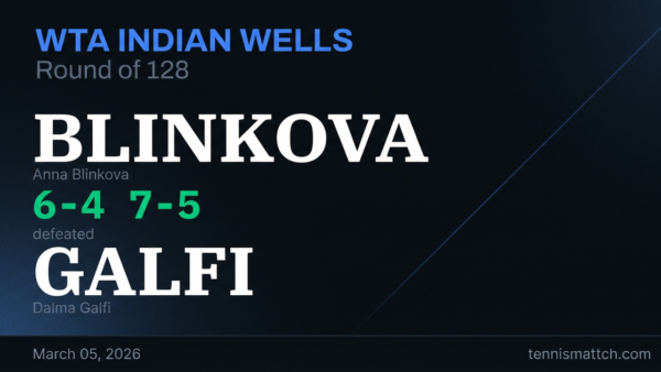 Anna Blinkova vs Dalma Galfi — WTA Indian Wells 2026