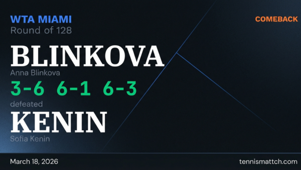 Anna Blinkova vs Sofia Kenin — Miami 2026